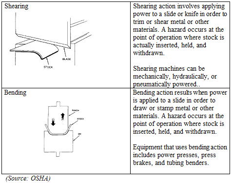 4.4.3 Hazardous Mechanical Motions and Actions | J3 Trainers ...